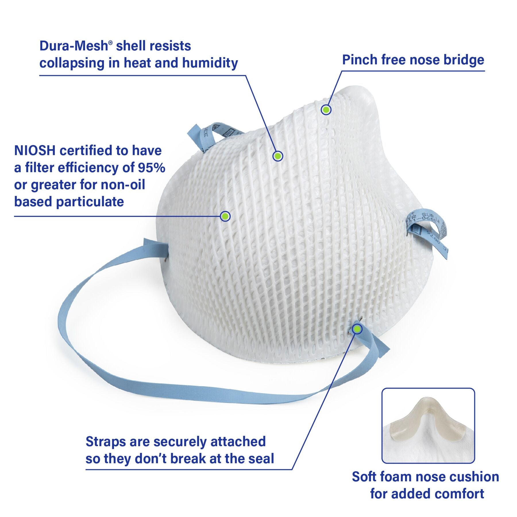Moldex Disposable Industrial Respirators 5