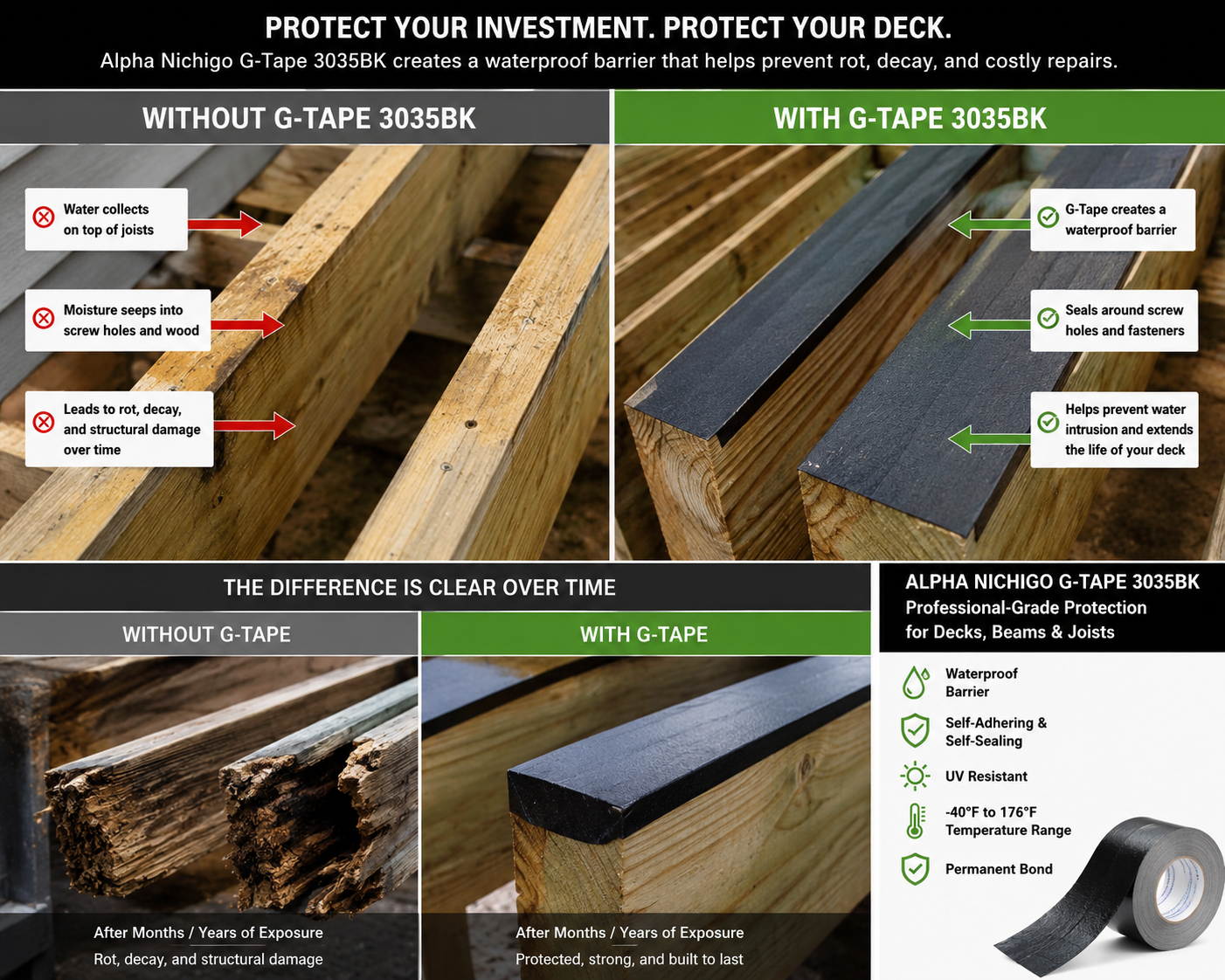 Alpha Nichigo G-Tape 3035BK waterproof deck joist protection tape on wood beams, self-sealing flashing tape for framing and decking.